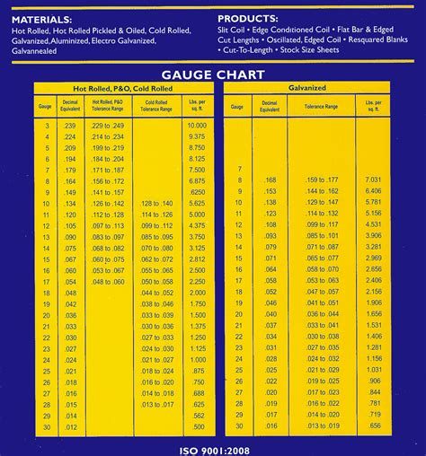 16 ga galvanized sheet metal weight|galvanized steel size chart.